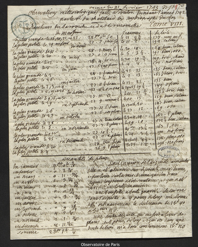 Lettre de Jean-Jacques Du Chatelard à Joseph-Nicolas Delisle, Toulon, 8 janvier 1743