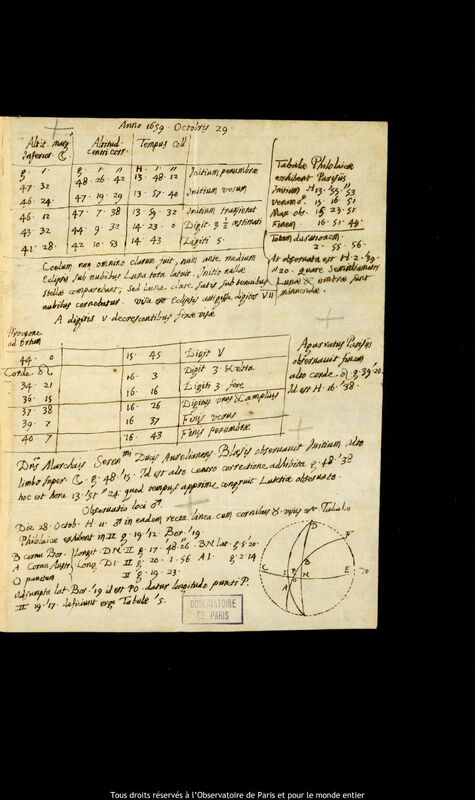 Texte manuscrit d'Ismaël Boulliau, Paris, 29 octobre 1659