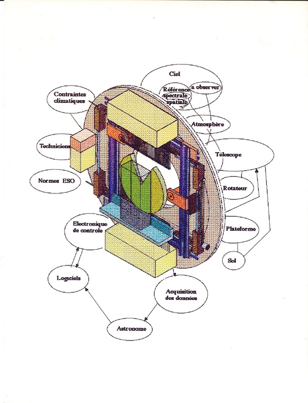 Carte de vœux du SERT (1994)