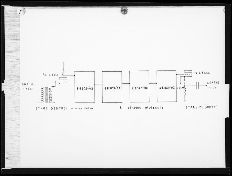 Schéma de principe d'un démultiplicateur type EIT Ikcs/Ics - Bureau International de l'Heure de l'Observatoire de Paris (titre forgé)