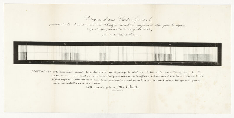 Croquis d'une Carte Spectrale, présentant la distinction des raies telluriques et solaires proprement dites pour les régions rouge, orangée et verte du spectre solaire, par J.Janssen de Paris. (titre forgé)