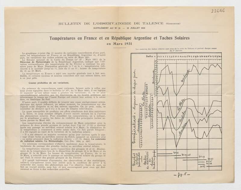 (1931) Bulletin de l'Observatoire de Talence, 2e série