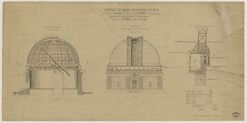 Coupole du grand équatorial de Nice ; M. Charles Garnier architecte, M. G. Eiffel constructeur ; application du flotteur annulaire, système G. Eiffel, breveté S.G.D.G. Coupe longitudinale ; élevation avec la trappe d’observation ouverte ; coupe du flotteur et de la cuve (titre original)