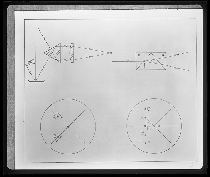 Principes de l'astrolabe ordinaire et de l'astrolabe impersonnel different? (titre forgé)