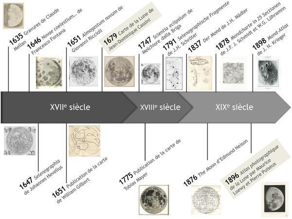 Frise chronologie - Sélénographies