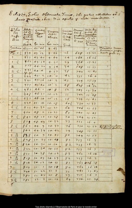 Texte manuscrit de Pierre Gassendi, 8 avril 1652