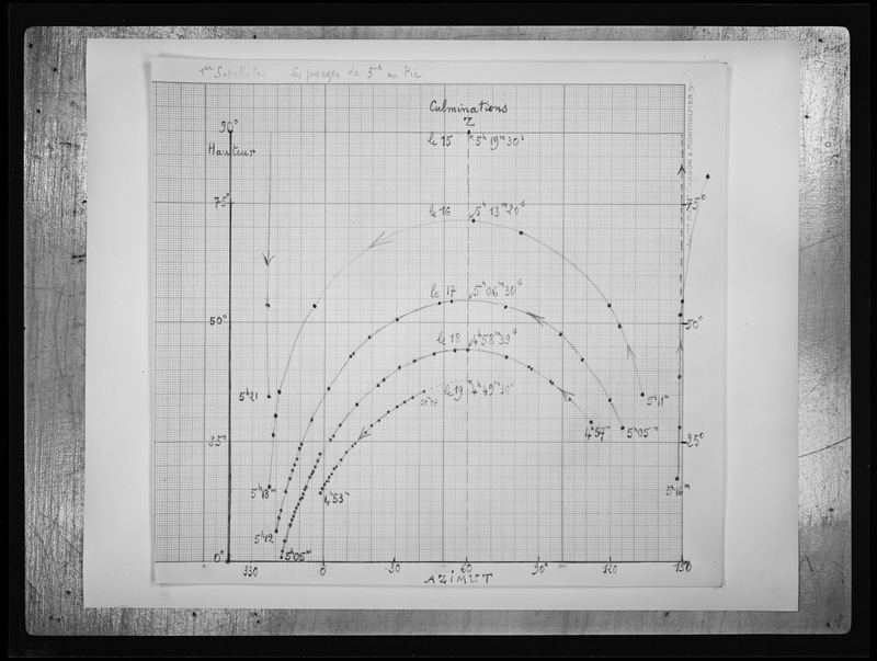 Premier satellite artificiel soviétique. Les passages de 5h à l'Observatoire du Pic du Midi en octobre 1957 - Observatoire du Pic du Midi (titre forgé)