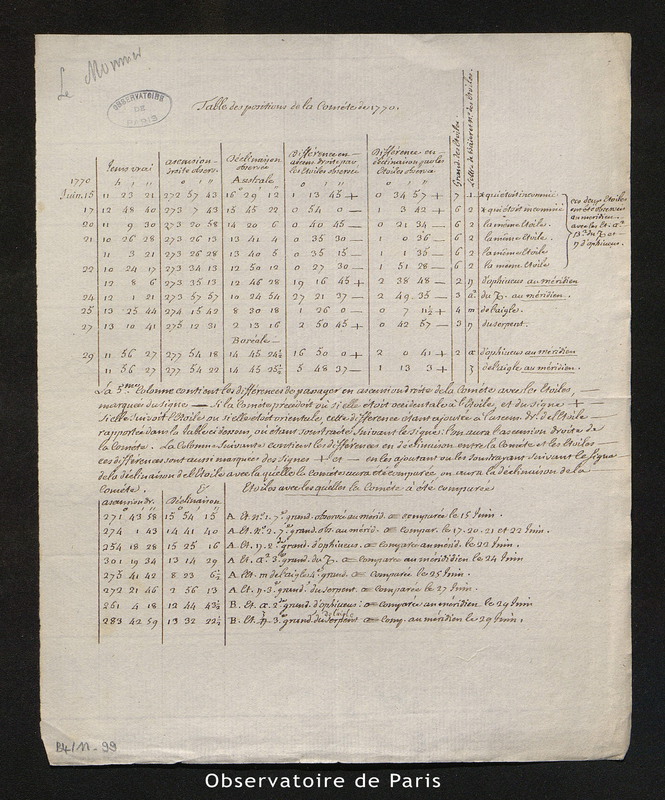 Messier. Table des positions de la comète de 1770