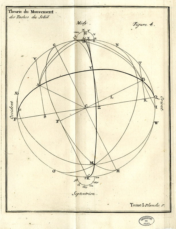 Théorie du mouvement des taches du Soleil