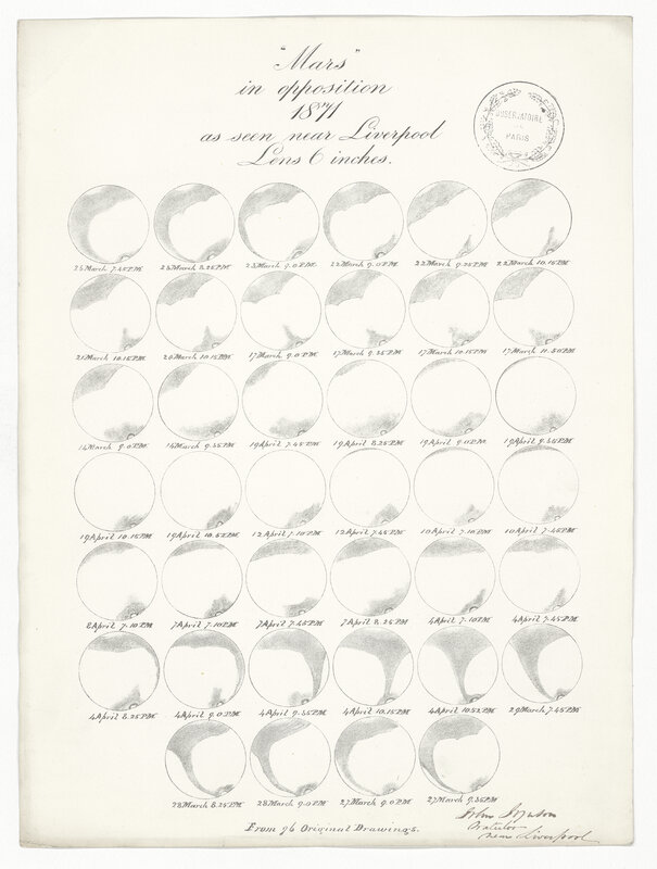 Mars in Opposition [1871] as seen near Liverpool, lens 6 inches ; from 96 Original Drawings (titre original)