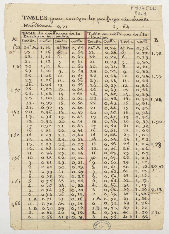 Diverses tables pour le calcul et la correction des observations