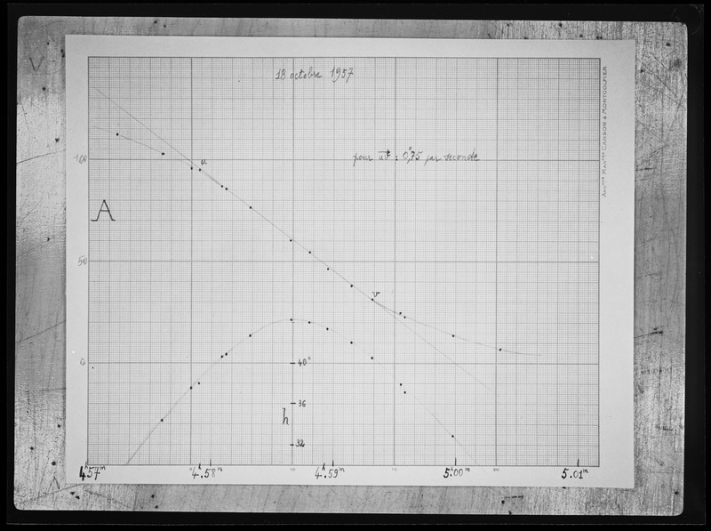 Premier satellite artificiel soviétique. Les sillages d'octobre 1957 observés à l'Observatoire du Pic du Midi - Observatoire du Pic du Midi (titre forgé)