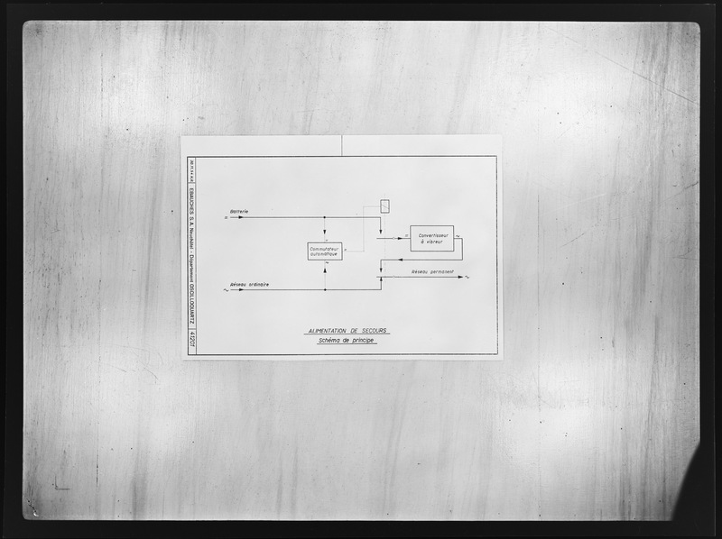 Plan d'alimentation de secours - 1954 (titre forgé)