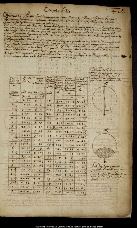 Texte manuscrit de Pierre Gassendi, Mesnil-Saint-Denis, 12 - 27 août 1654