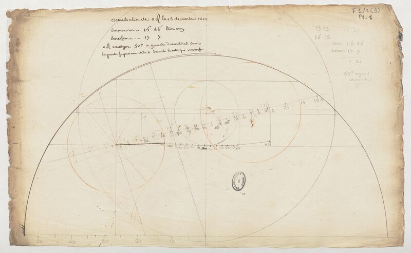 Figure de l’occultation de Mars par la lune le 13 et 20 décembre 1810