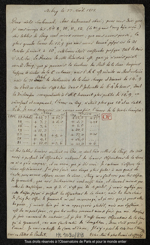 Lettre du baron Franz Xaver von Zach à Joseph Jérôme Le françois de Lalande Seeberg, 27 novembre 1801