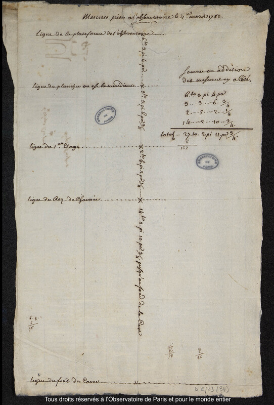 Mesures prises à l’Observatoire le 1er mars 1782 : mesures de la hauteur du bâtiment.