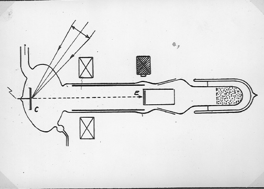 Schéma de la caméra électronique (1934)