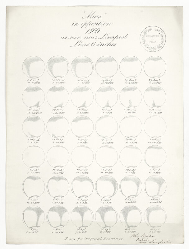 Mars in Opposition [1869] as seen near Liverpool, lens 6 inches ; from 90 Original Drawings (titre original)