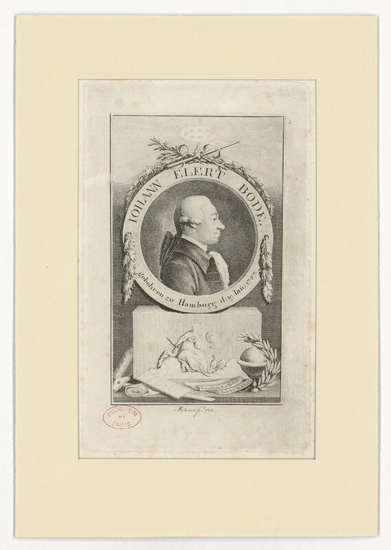 BODE [Johann Elert] (titre forgé)