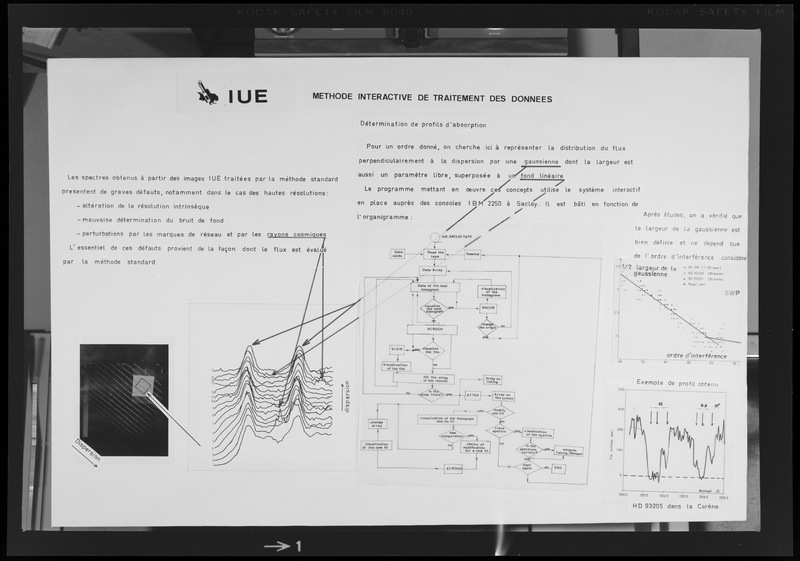 Exposition de posters sur le télescope spatial (?) à Orsay (titre forgé) / [25 images]