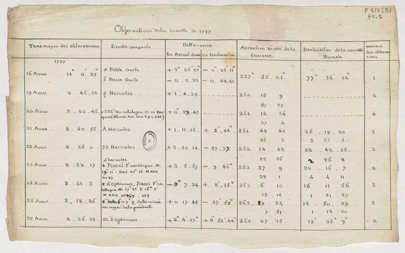 Observations des comètes de 1797, 1811, 1812